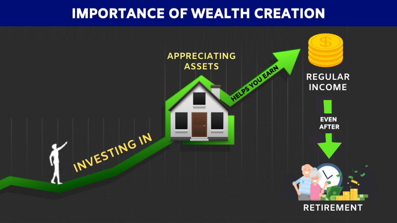 Wealth Creation Plans